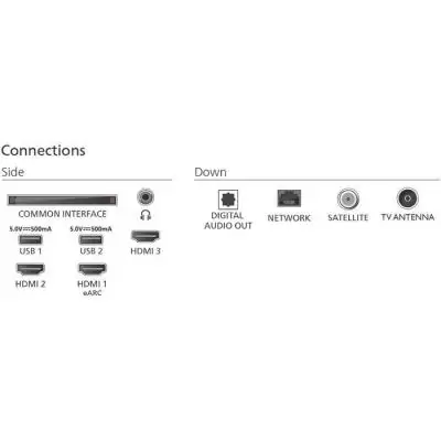 Philips 43PUS7800: TV QLED 43 pouces 4K UHD HDR10+ - Smart TV