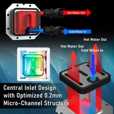 BITFENIX Cube AIO 360 (Blanc) - Kit Watercooling Haute Performance