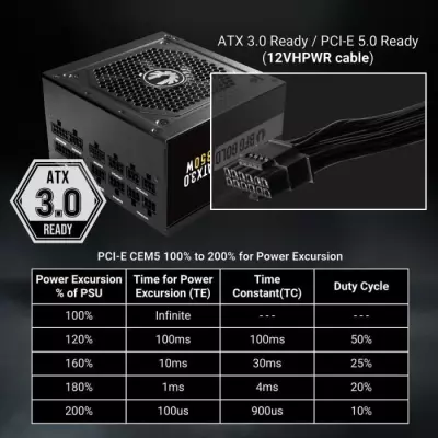 BITFENIX BFG GOLD 850W (80+ Gold) ATX 3.0 - Alimentation PC compacte