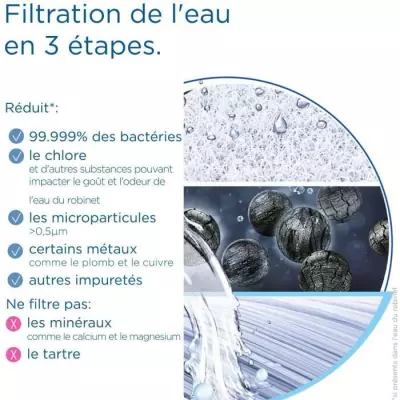 Filtre à eau Brita Systeme mypure SLIM - Efficace et Compact