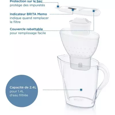 Filtres pour carafe BRITA MAXTRA PRO - 4 mois avec carafe MARELLA blanche