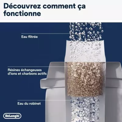 Filtre à café Delonghi Cartouche filtre DLSC002 - Accessoire petit déjeuner