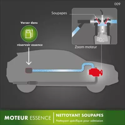 FACOM Huile-Additif Nettoyant Soupapes 200ml - Made in France