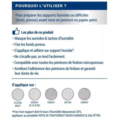 Sous-couche anti-humidité mat blanc 2,5L Ripolin - Made in France