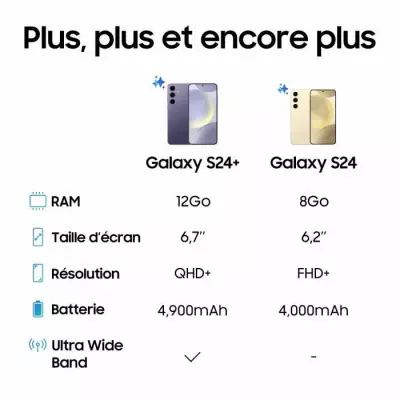 Samsung Galaxy S24 Smartphone 256 Go Argent - Plus responsable et réparable
