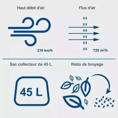 Souffleur / Aspirateur sans fil 20V - SCHEPPACH IXES