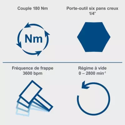 Clé à choc sans fil 180 Nm 3600 bmp - SCHEPPACH 20V IXES