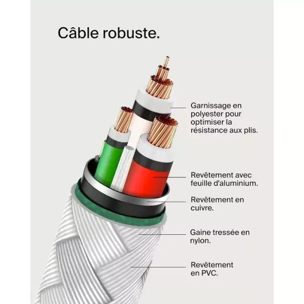 Câble tressé - BELKIN - USB-C vers USB-C - 2 m - Blanc