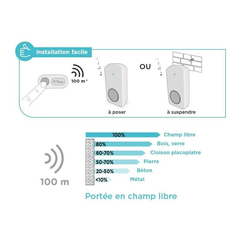 Sonnette sans fil OneBell 100 - SCS SENTINEL - 15 mélodies - IP55
