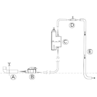 Pompe de relevage de condensats SFA Sanicondens Clim Pack S - Installation facile