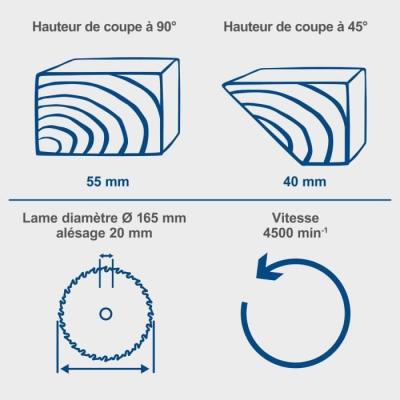 Scie circulaire sans fil 20V IXES - lame 165mm brushless