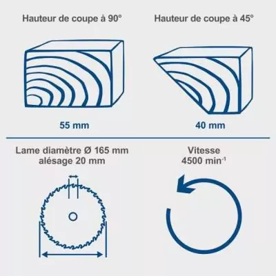 Scie circulaire sans fil 20V IXES - lame 165mm brushless