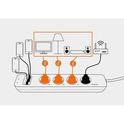 Multiprise connectée intelligente - SmartPlug Strip - SCS SENTINEL