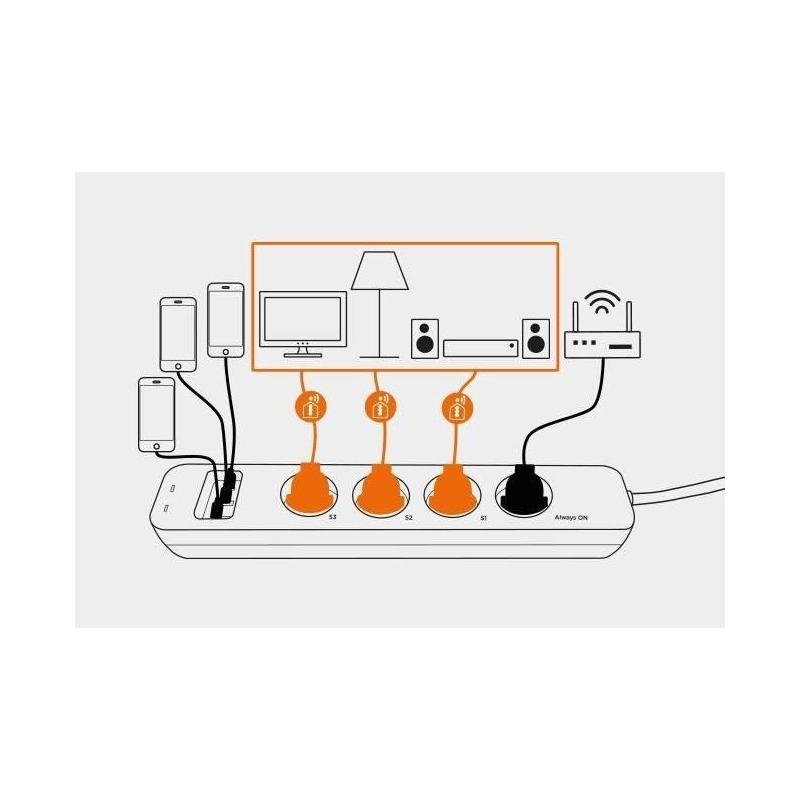 Multiprise connectée intelligente - SmartPlug Strip - SCS SENTINEL