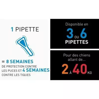 Protégez votre chien de 10 à 20 kg contre puces, tiques et poux!