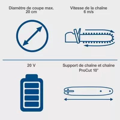 Tronçonneuse sans fil SCHEPPACH 20V IXES - Coupe 20cm