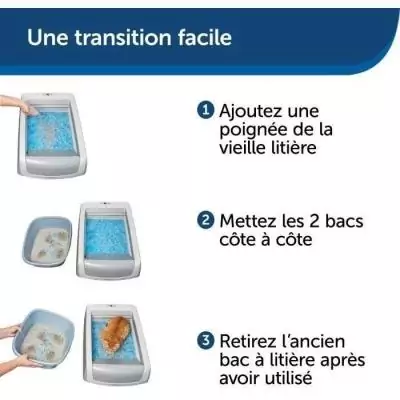Bac à Litière Auto-nettoyante ScoopFree 1,5 avec Couvercle