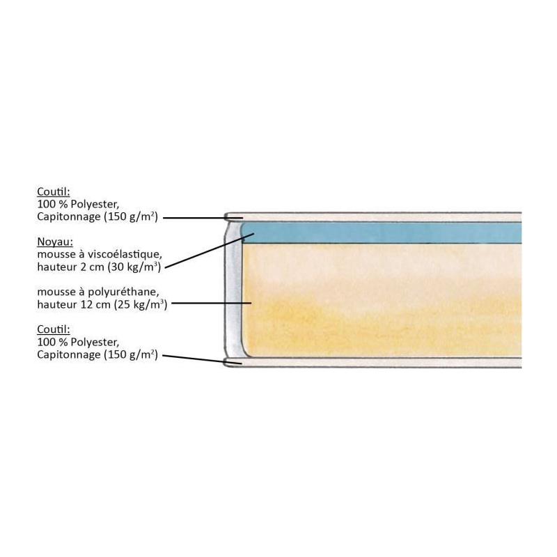 Matelas DORMIPUR 90x200 cm - Mémoire de forme - Housse lavable - 16 cm
