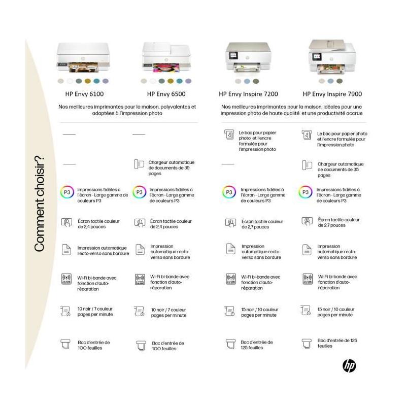 Imprimante tout-en-un HP Envy 6122e Jet d'encre - Couleur - Copie Scan - HP+