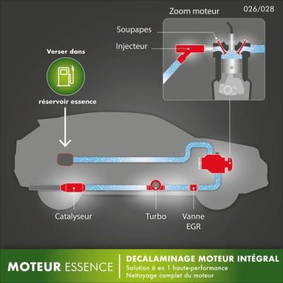FACOM Huile-Additif 1L: Décalaminage moteur intégral essence - Made in France