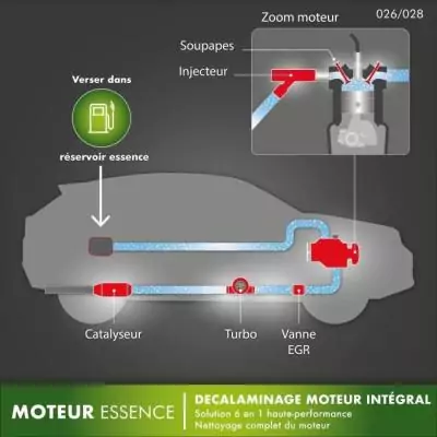 FACOM Huile-Additif 1L: Décalaminage moteur intégral essence - Made in France