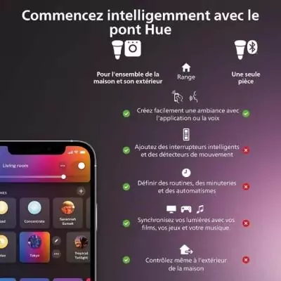 Ampoule connectée PHILIPS HUE MR16 - Lumière blanche et colorée