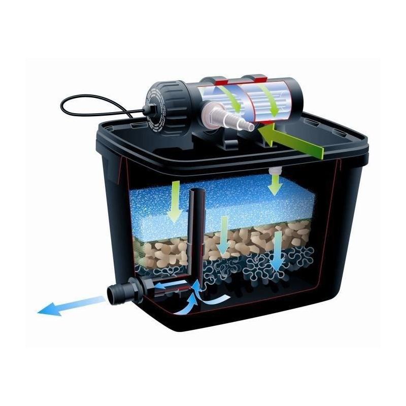 Kit de filtration d'étang FiltraPure 2000 L 16 L avec pompe - Dimensions compactes
