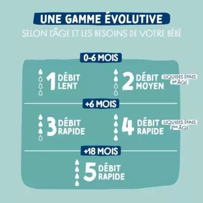 Lot de 3 biberons Dodie 270ml - Tétine plate - Vert