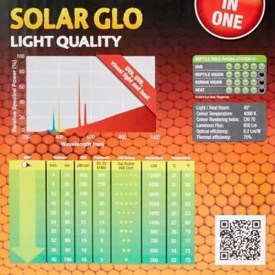 Chauffage Solar Glo 80w - Exo Terra : Compact et Performant Chauffage Solar Glo 80w - Exo Terra : Compact et Performant