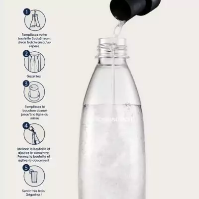 Concentrés SODASTREAM - 6 saveurs 7UP - Jusqu'à 54L - 440ml Concentrés SODASTREAM - 6 saveurs 7UP - Jusqu'à 54L - 440ml