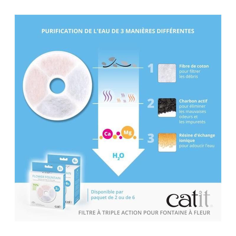 Filtre externe puissant pour aquarium - FLUVAL - FX4