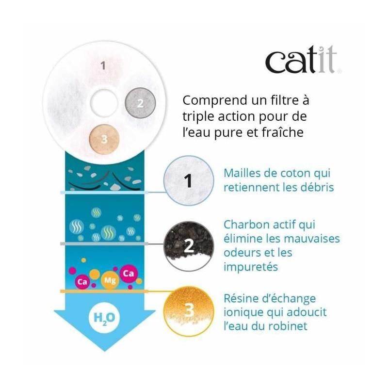 Fontaine à eau pour chat : CATIT - Fleur 3L - LED - Blanc