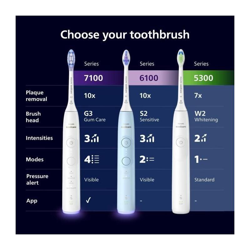 Brosse à dents électrique PHILIPS Sonicare HX7429/02 Noire & Blanche