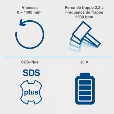 Perforateur burineur sans fil SCHEPPACH 20V - puissant et polyvalent Perforateur burineur sans fil SCHEPPACH 20V - puissant et polyvalent