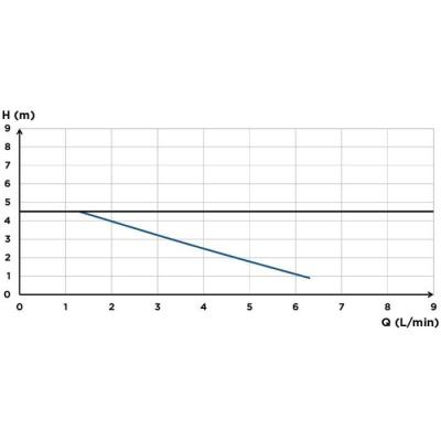 Pompe de relevage SFA Sanicondens Eco V02 - Chaudière/Clim - 45 dBA