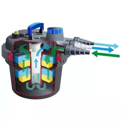 Filtre pour bassin Ubbink BioPressure 6000 PlusSet 9 W - Efficacité maximale