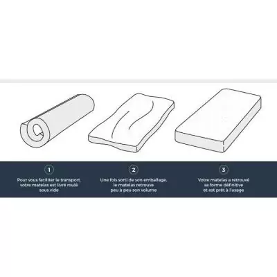 Matelas 90x200 cm HAHTUVA - Confort Ferme - 5 zones - DEKO DREAM