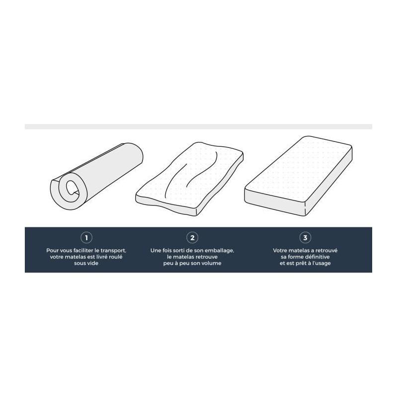 Matelas 90x200 cm HAHTUVA - Confort Ferme - 5 zones - DEKO DREAM