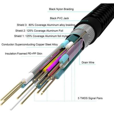 Câble HDMI-A - HDMI-A 2.0 / 4K 3m YENKEE - Haute qualité