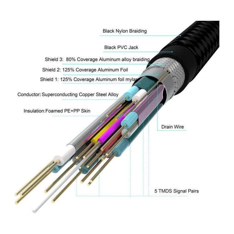 Câble HDMI-A - HDMI-A 2.0 / 4K 3m YENKEE - Haute qualité