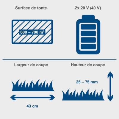 Tondeuse sans fil 43cm + mulching + ramassage - SCHEPPACH 20V IXES