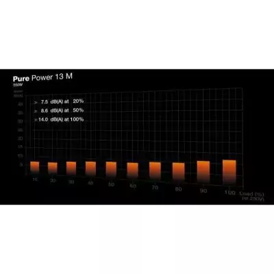 Alimentation PC 550W BE QUIET! Pure Power 13 M - Fiable et ultra-silencieuse