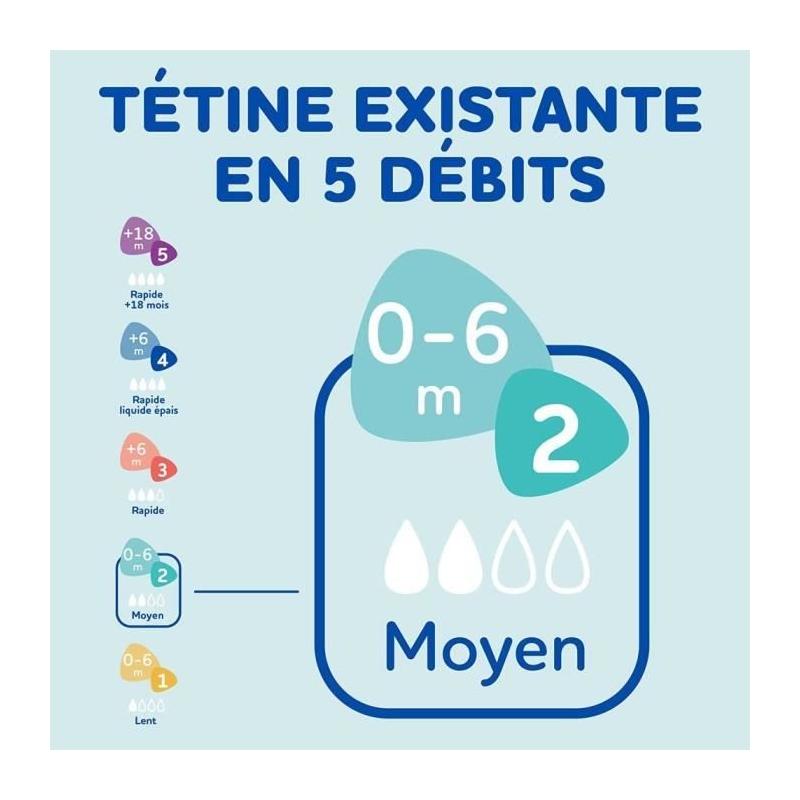 Lot de 3 Biberons DODIE Anti-Colique Sensation+ en Verre - 270ml - Débit 2