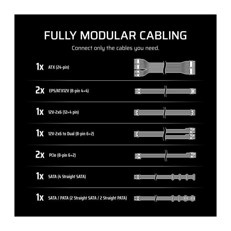 Alimentation ATX CORSAIR RM1000e 1000W Modulaire et Silencieuse