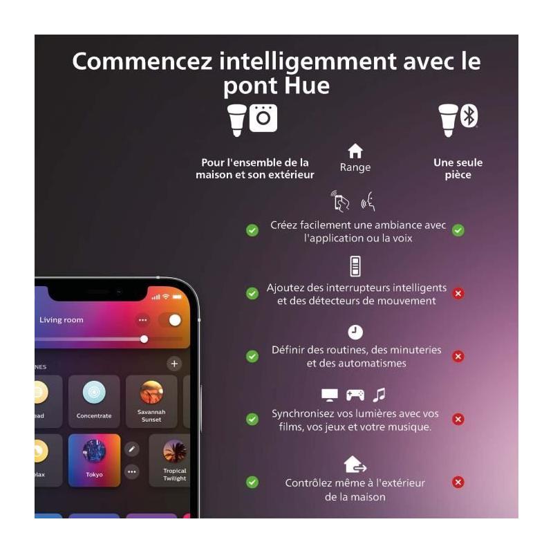 Capteurs de contact - Philips Hue - Secure - x 2 - Noir - Installation facile - Contrôle via application