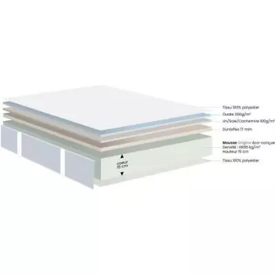 Ensemble Matelas + Sommier DUNLOPILLO MAGNOLIA 160x200 - Fabriqué en France