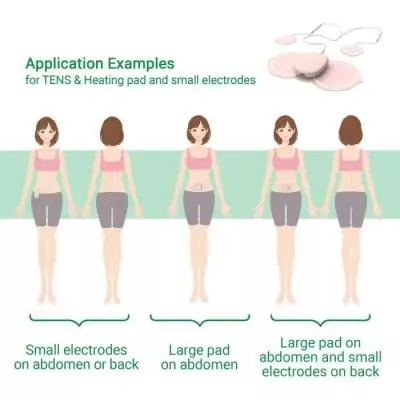 Appareil anti-douleurs menstruelles MEDISANA TT 250 TENS - Confort Ventre et Dos