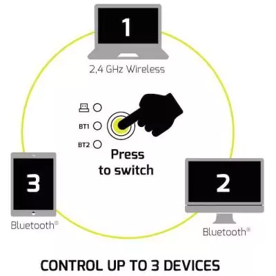 Souris sans fil PORT Designs 910010 Bluetooth & 2.4 GHz Noir