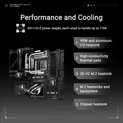 Carte mère ASUS MAXIMUS Z890 EXTREME - Puissance extrême pour les passionnés de gaming