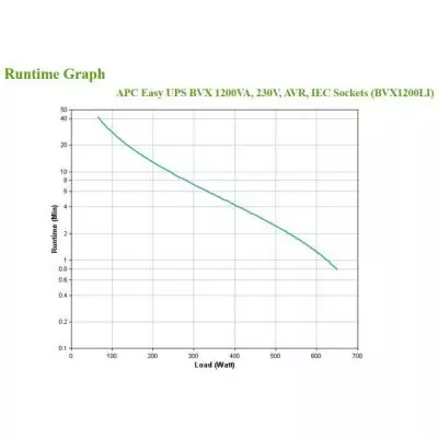 APC - APC Easy UPS BVX Series BVX1200LI - Onduleur - 1200VA